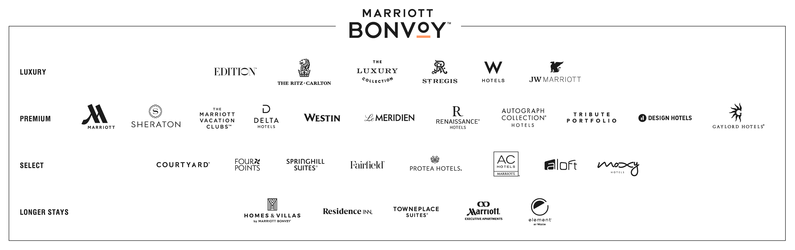 Logo Mailing Marriott